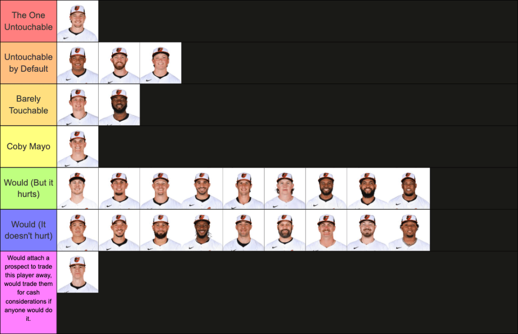 The Orioles Should Be Willing to Do Almost Anything for 2026 Starting&nbsp;Pitching