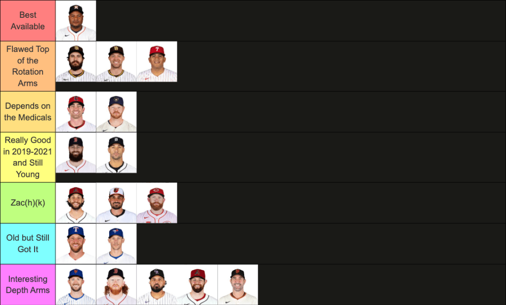 Ranking the Orioles Free Agent Starting Pitching&nbsp;Targets