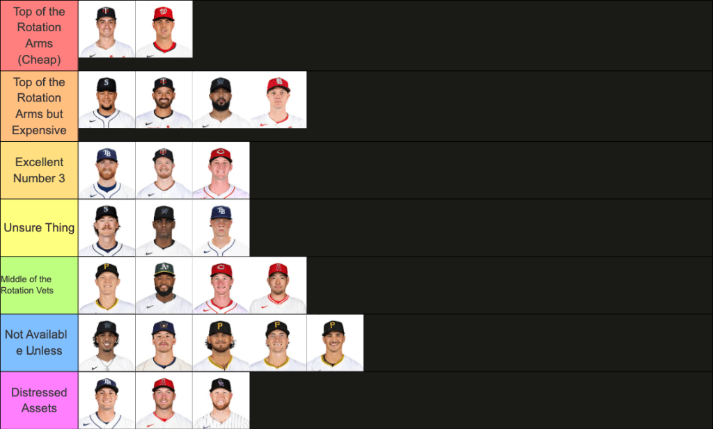 Ranking the Orioles Starting Pitching Trade&nbsp;Targets